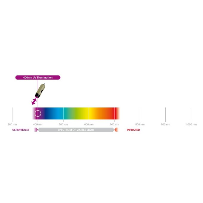 Microscop portabil USB Dino-Lite - AM4013MT-VW cu carcasa metalica si iluminare UV (400 nm)